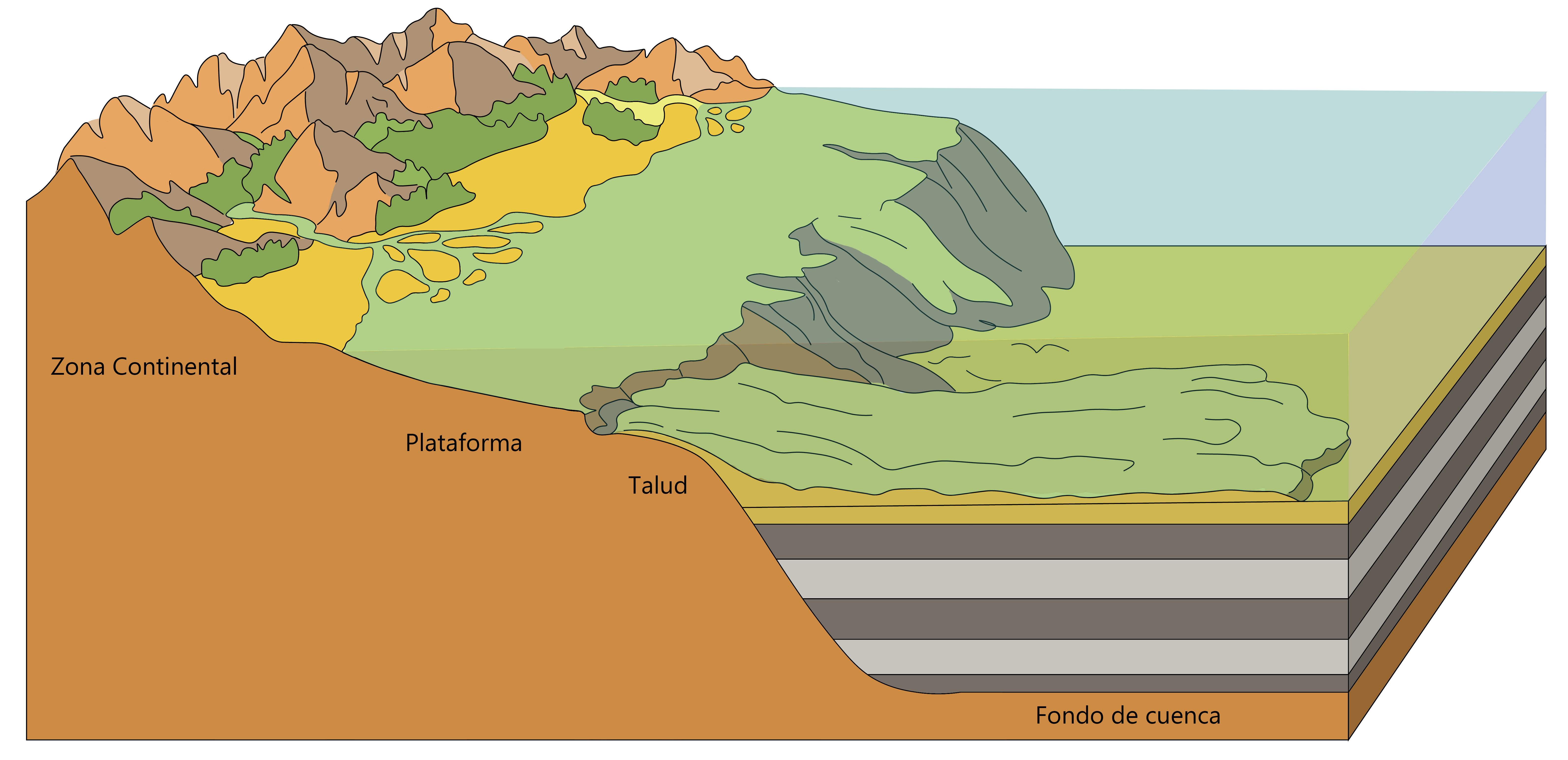 Esquema de la formación de los depósitos turbidíticos