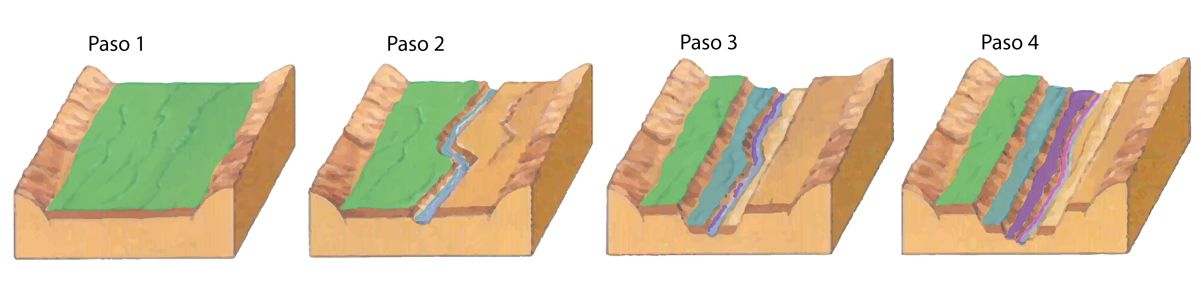 Modelo de formación de terrazas fluviales
