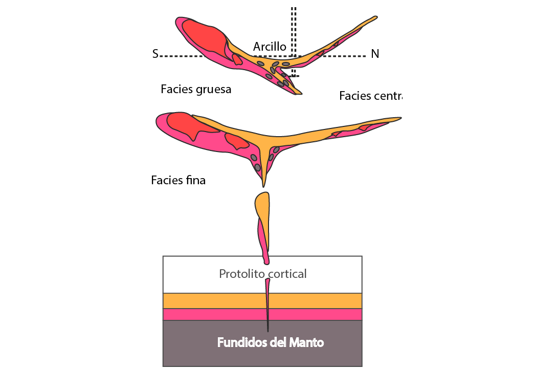 Modelo de ascenso de un magma del tipo al de Piñuel
