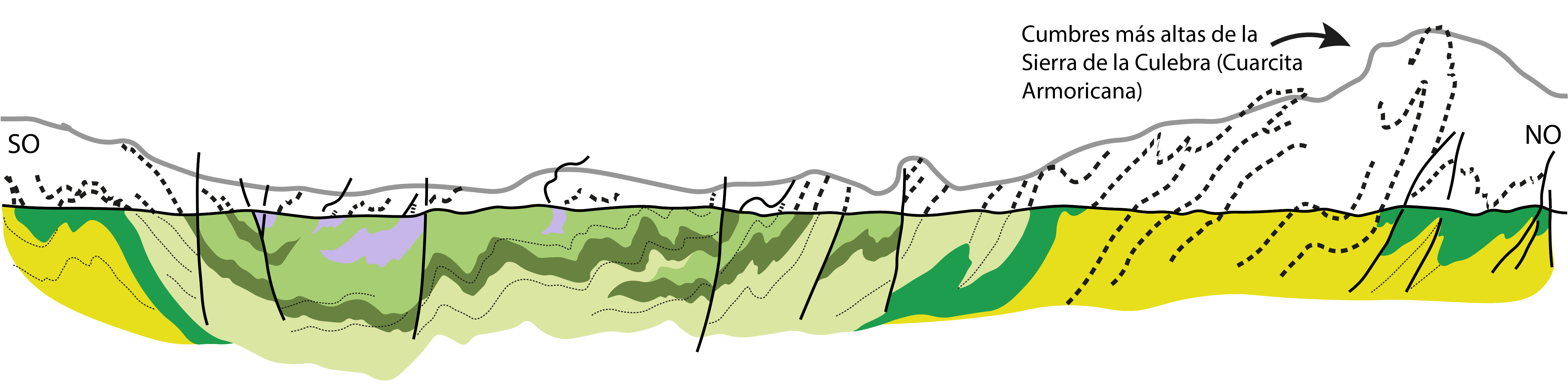 Corte geológico de la zona de La Culebra