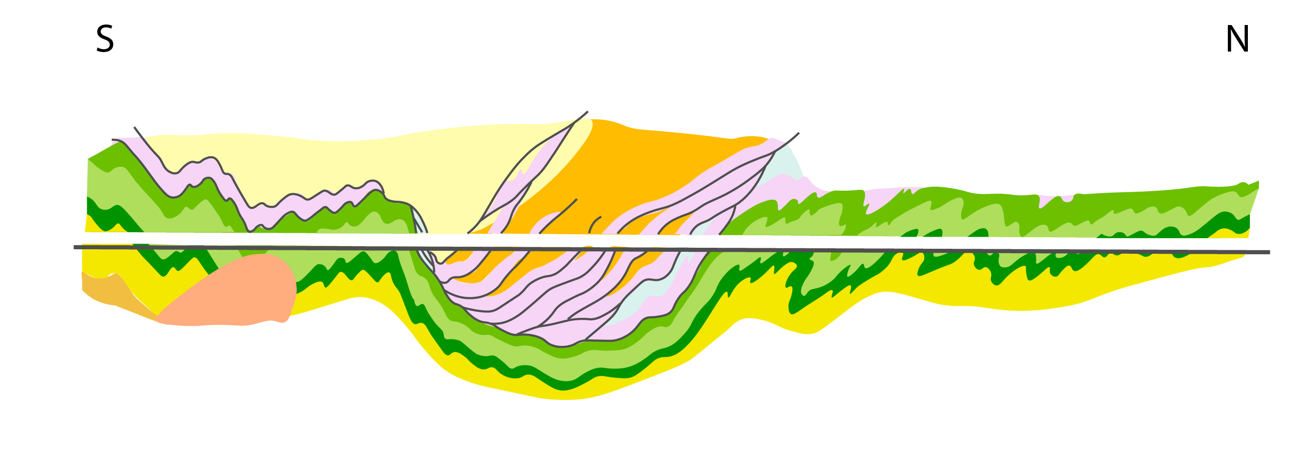 Mapa general del sinclinal de Alcañices: II-II'