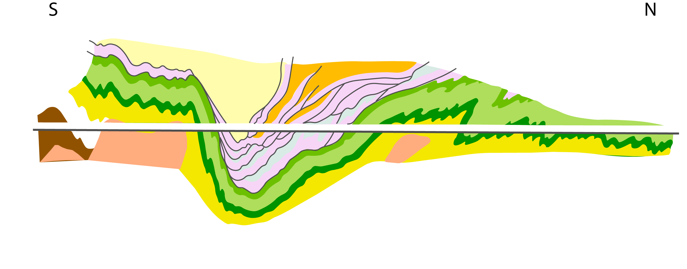 Mapa general del sinclinal de Alcañices: III-III'