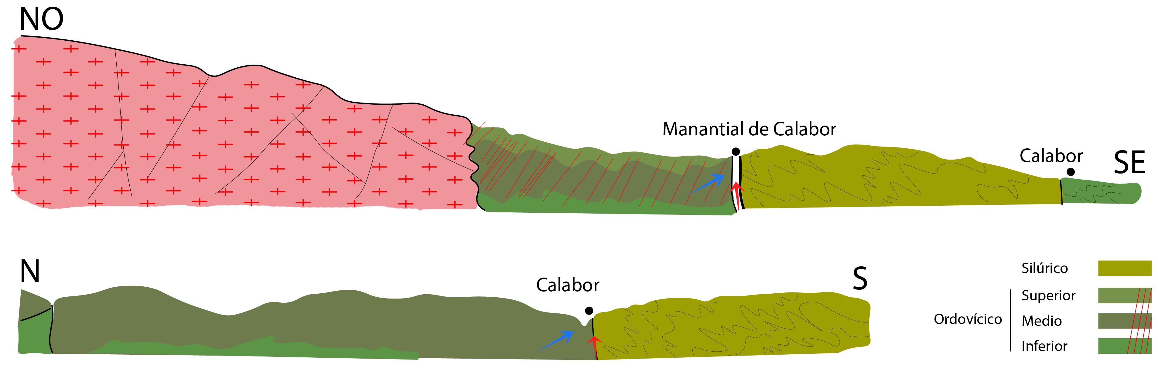 Corte geológico de la zona de Calabor