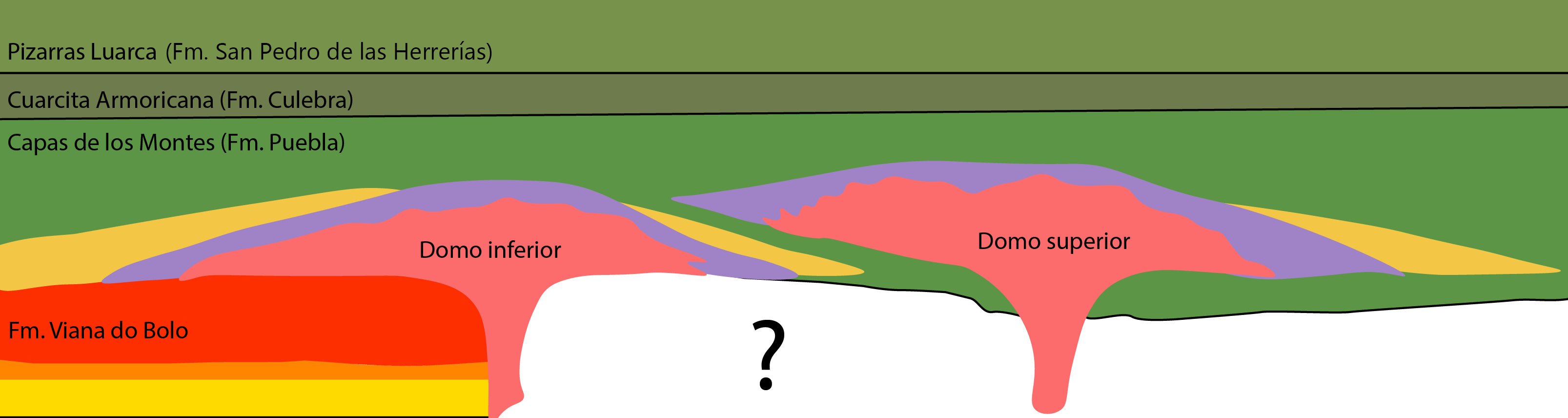 domos yuxtapuestos