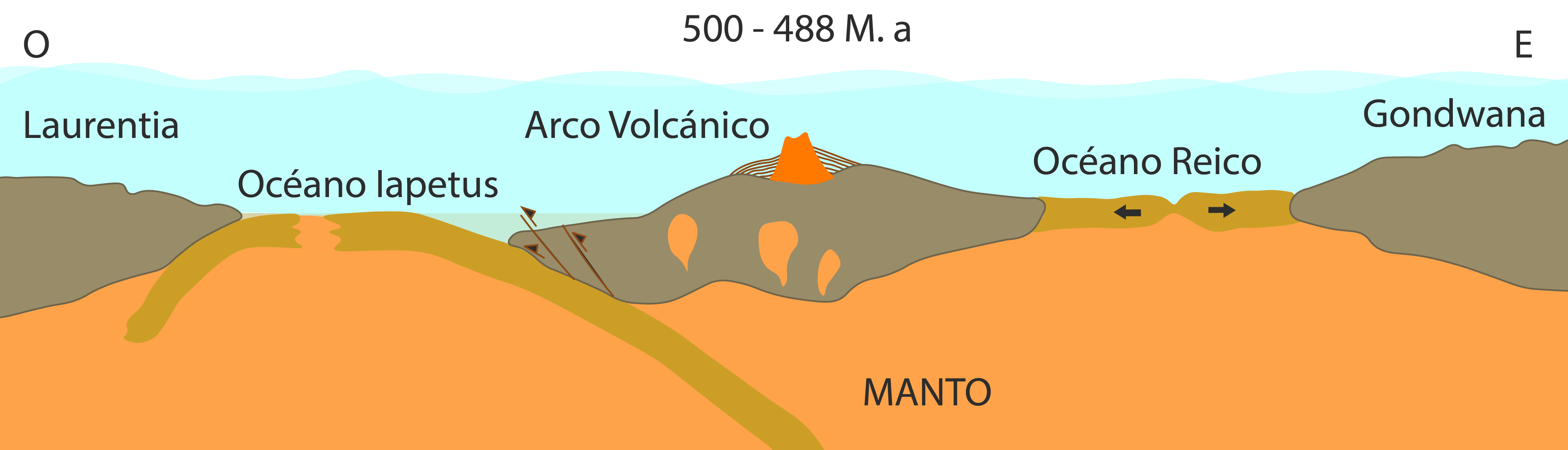 contexto de formación del ollo de sapo