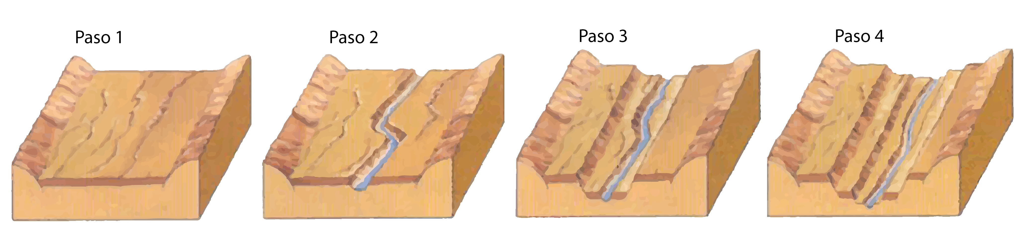 Esquema temporal de las terrazas fluviales de un río