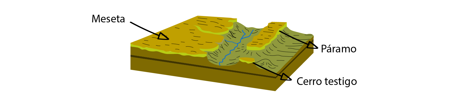 esquema de un cerro testigo